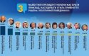 Украинцы считают Лукашенко лучшим лидером на мировой арене – соцопрос